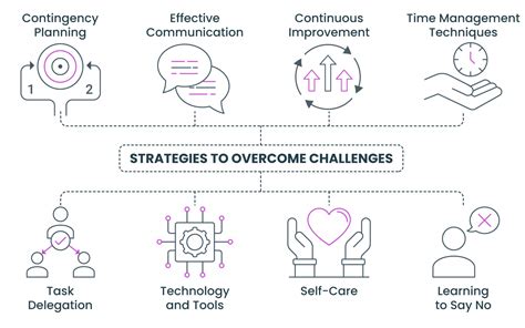 Master Personal Workload Management To Boost Efficiency