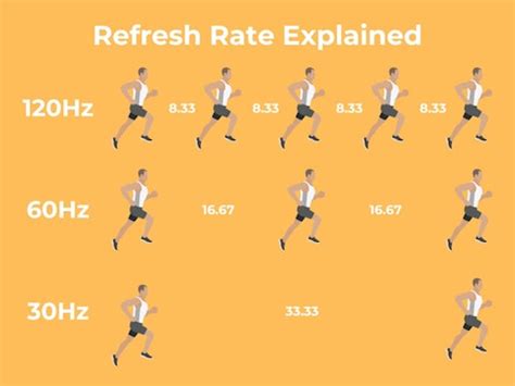 Refresh rate explained: Optimise your visuals