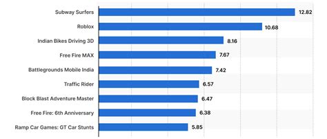 Video Game Industry Statistics: 2024 Edition