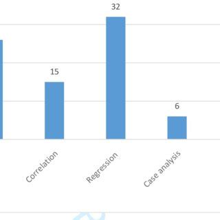 Dominant data analysis techniques | Download Scientific Diagram