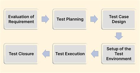 What Is Software Test Estimation at Shanna Gaiser blog