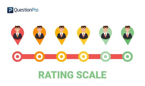 Rating Scale: Definition, Survey Question Types &amp; Examples