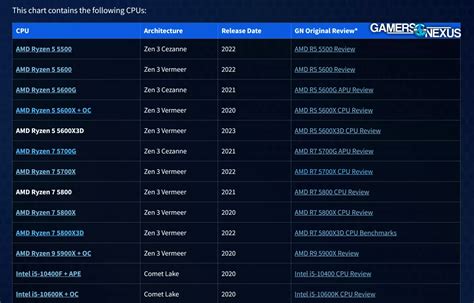 How to filter gaming news for crucial patch notes, release dates & DLC?