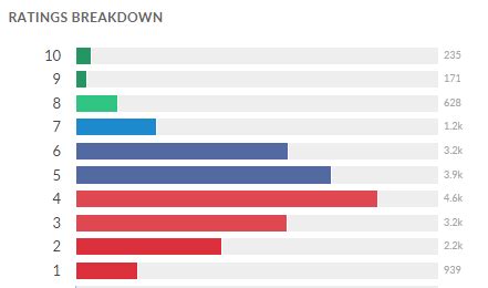 Game of data – teaching statistics is awesome