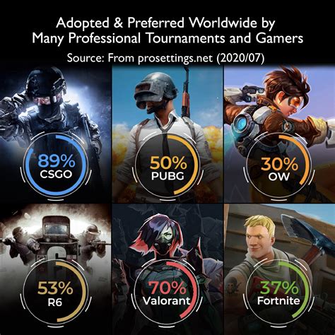 What to look for in an FPS gaming monitor | ONE Esports