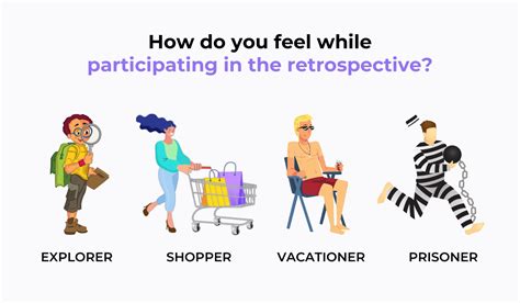 12 retrospective game ideas to keep your retros fun | Shake