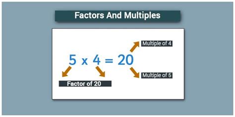 Factors And Multiples