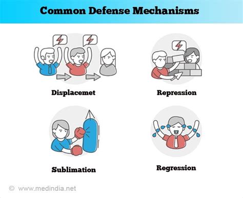 Defense Mechanisms | Top 8 Defense Mechanisms