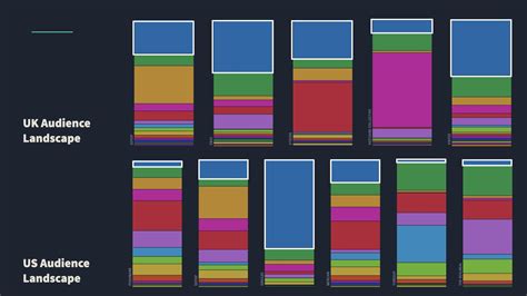 Game-Changers: The Audience Evolution of Video Game Adaptions