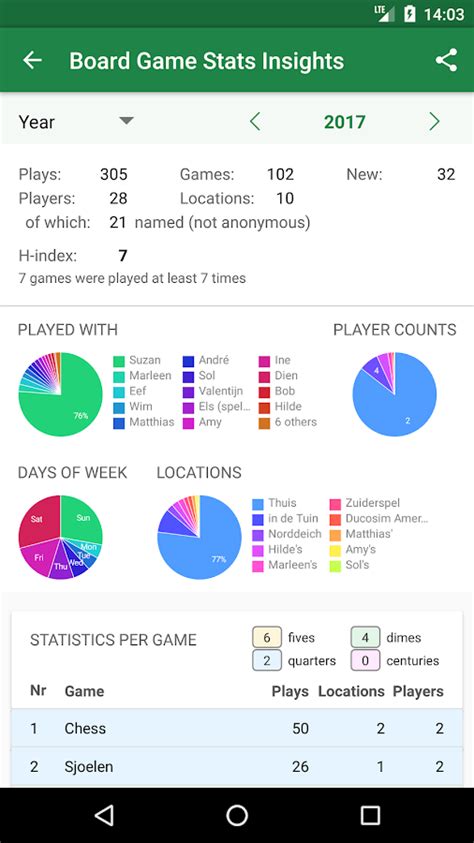 Board Game Stats: Play tracking for tabletop games - Android Apps on ...