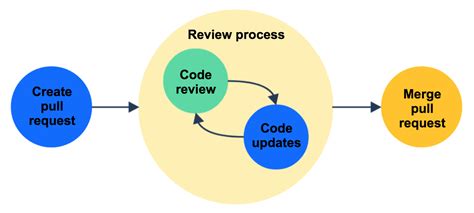 Pull requests and reviewing code – ADACS ECR Python Workshop