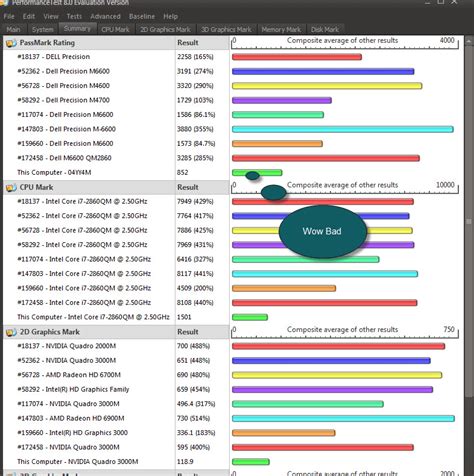 How to diagnose computer performance issues | Cee Three Dee