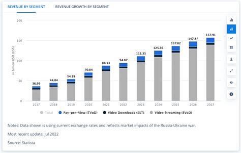 The Rise of VOD Platforms – From Creation to Rapid Growth