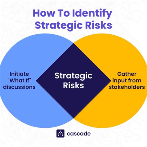 Strategic Risk Management: Complete Overview (With Examples)
