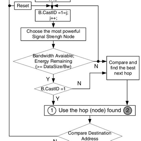 The Most Optimize Path Procedure | Download Scientific Diagram