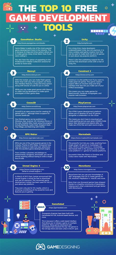 10 Game Development Tools: Free Gear for Game Making