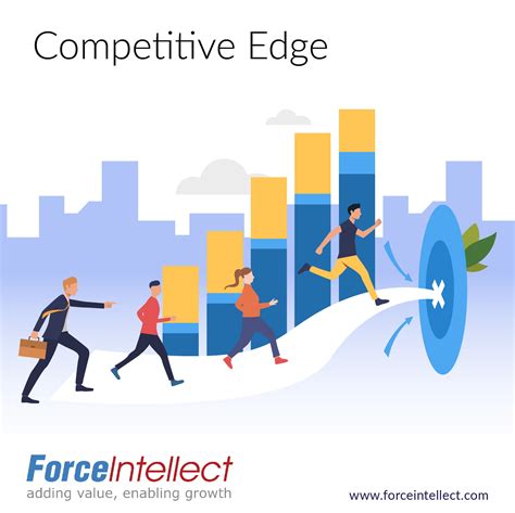 Competitive Edge