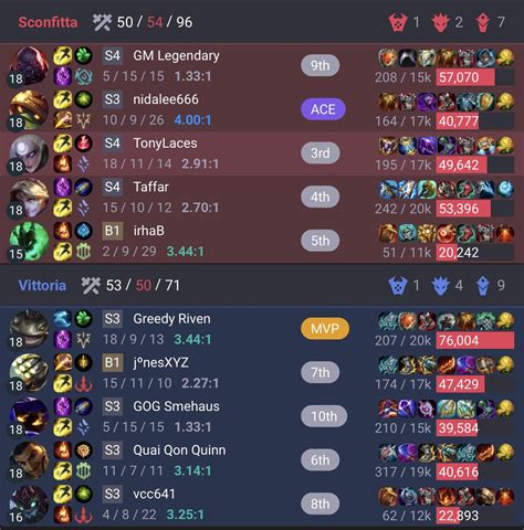 I’m sure I needed another anti-heal item to win this game, is that the ...