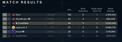 What is the best DPS build right now? : r/destiny2builds