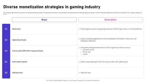 Diverse Monetization Strategies In Gaming Industry Video Game Emerging ...