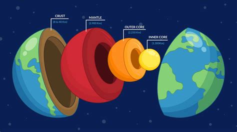 The Earth's inner core may be reversing its rotation