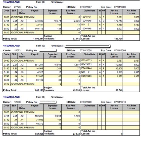 Reading Your MOD Sheet 101 - ManageYourMOD.com