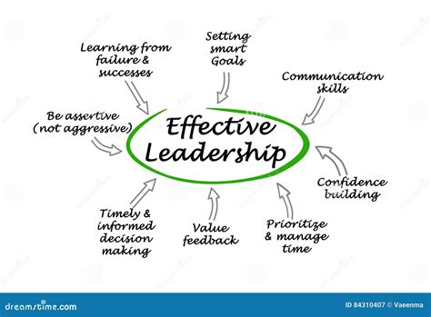 Key Components Of Effective Lean Manufacturing System Outline Diagram ...