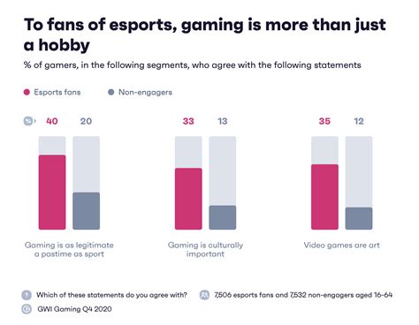 How do pro gamers efficiently track critical game patch notes & esports news?