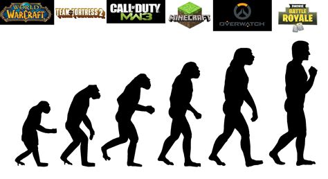 Evolution of Gaming Trends : r/MiniLadd