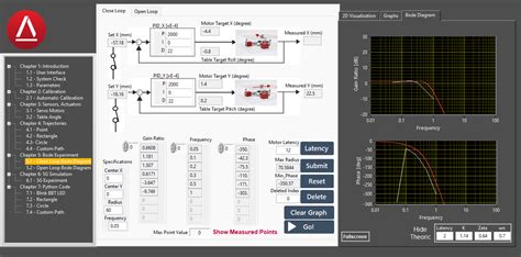 A Comprehensive Guide to Ball Balancing Tables and Bode Diagrams