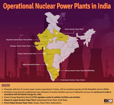 Nuclear Power Plants | 15 Feb 2023