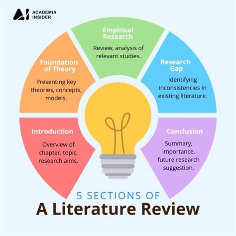 Literature Review Structure at Sandra Raines blog