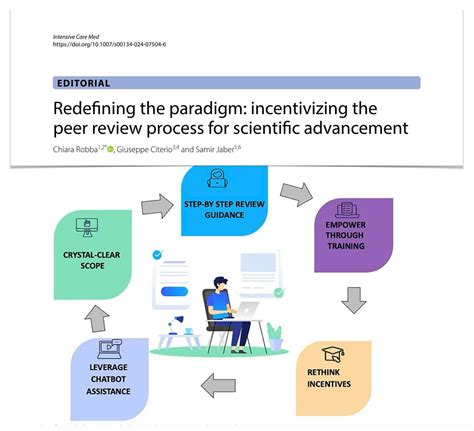Key strategies to enhance reviewer participation & improving quality of ...