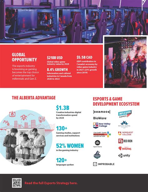 Alberta Esports Strategy: A billion-dollar opportunity | Calgary Economic