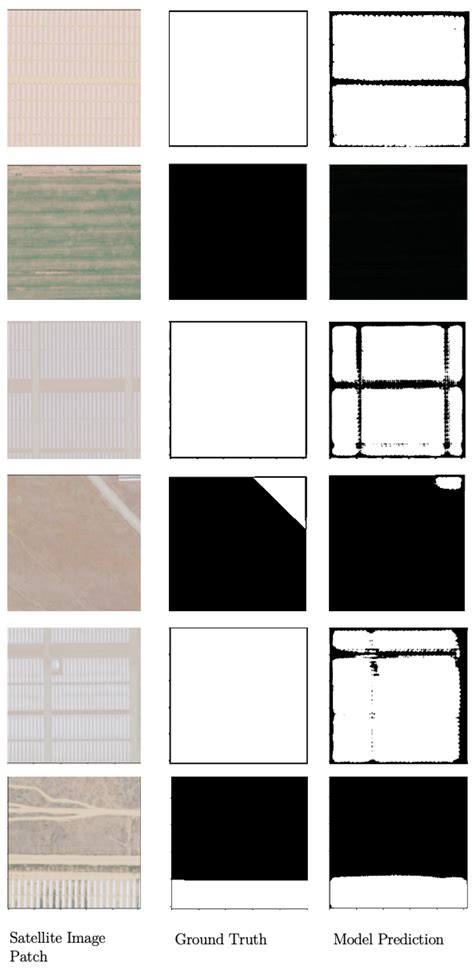 Predictions on individual patches (before postprocessing) show clearer ...