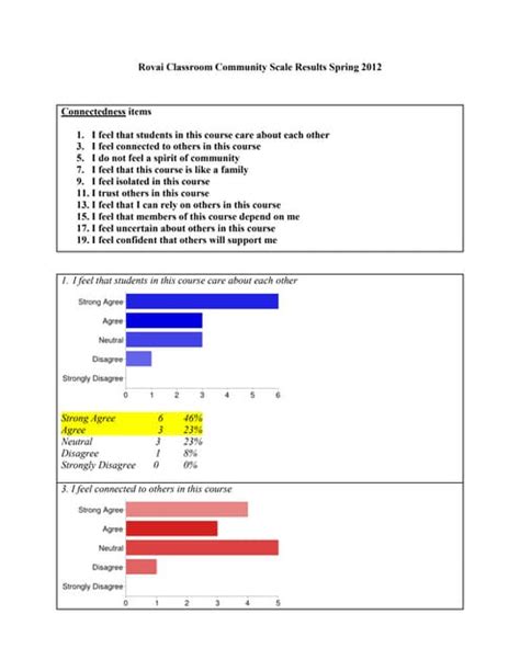 Community Scale Results | PDF | Undergraduate Education | College Education