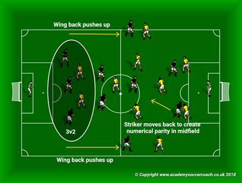 Effective ways to scout opponents & exploit weaknesses in competitive MOBA drafting?