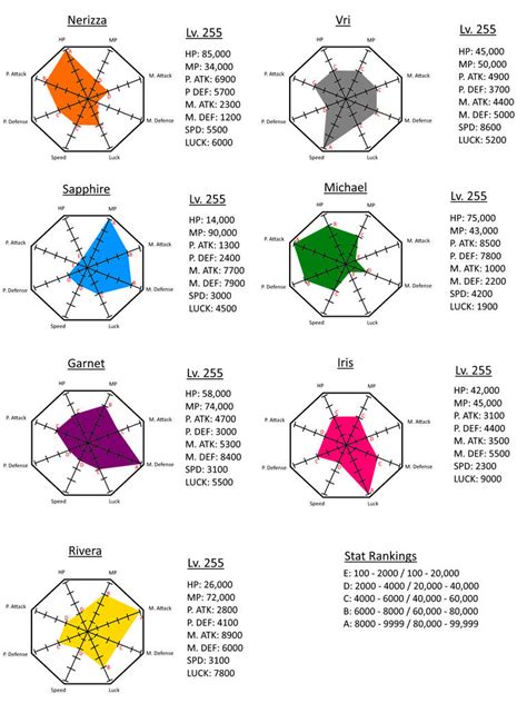 My Character's Stats by TraceMem on DeviantArt