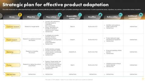 Adaptive Strategic Management PowerPoint Presentation and Slides ...