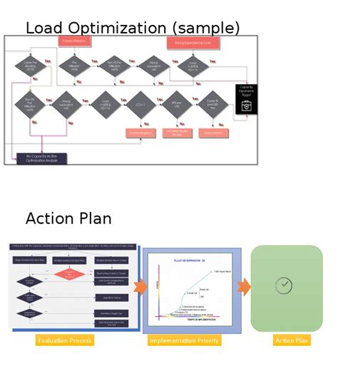 Load Optimization | PDF