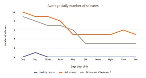 How do you interpret a line graph? – TESS Research Foundation