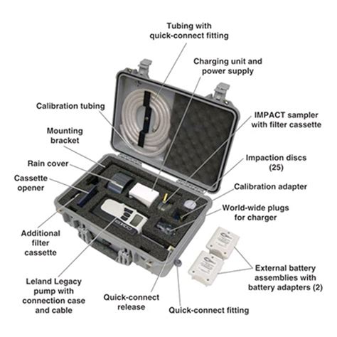 DPS System | Active Environmental Solutions