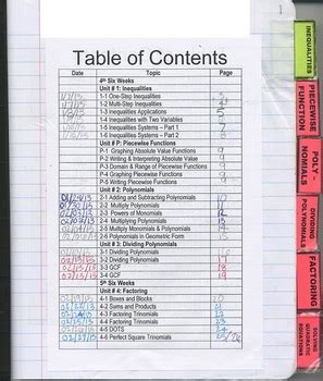 Table of Contents for Interactive Notebooks (A Fill-In Form Using Adobe ...