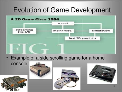 PPT - Software Engineering and Game Design PowerPoint Presentation ...