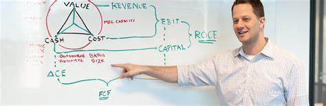 Strategy Refinement | Solventure