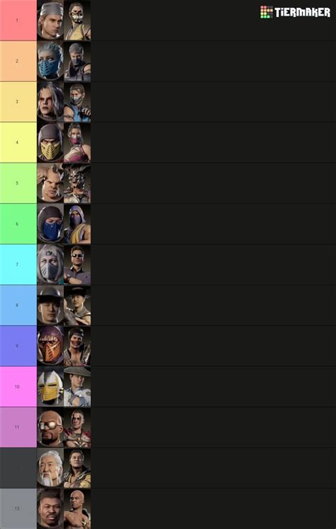 top 13 optimal setups meta : r/MortalKombatGameplay