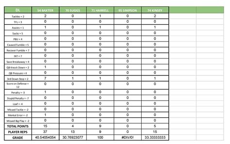 Defense: The Importance of Defensive Performance Charts