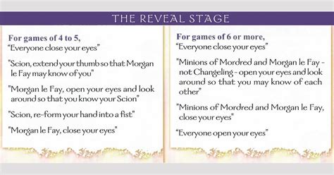 How to structure gaming guides to avoid story spoilers while providing critical quest help?