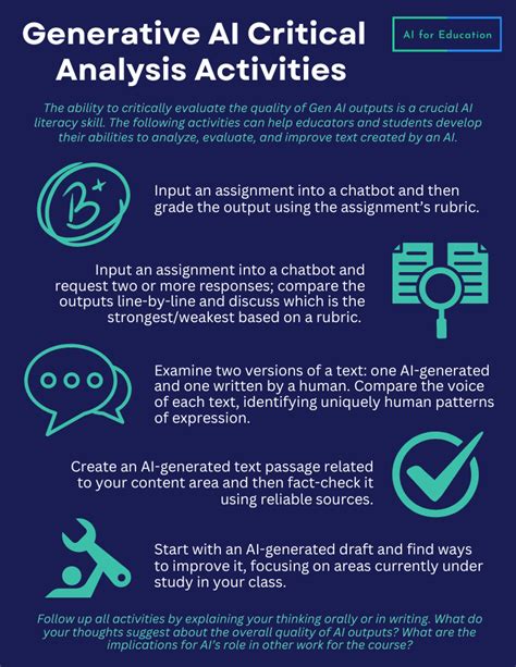 Generative AI Critical Analysis Activities for Educators and Students ...
