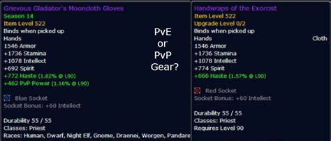 Pve Gear Vs. PvP Gear, Can Your Use One for the Other?